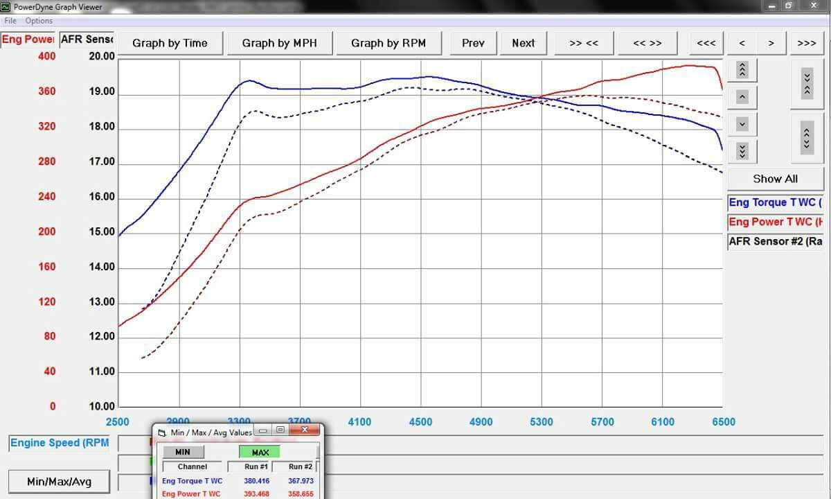 TR IHX475 - Turbo Upgrade for VW / AUDI EA888 Gen 3 (MQB)