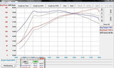 TR IHX475 - Turbo Upgrade for VW / AUDI EA888 Gen 3 (MQB)
