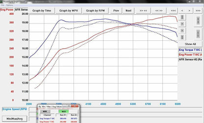 TR IHX475 - Turbo Upgrade for VW / AUDI EA888 Gen 3 (MQB)