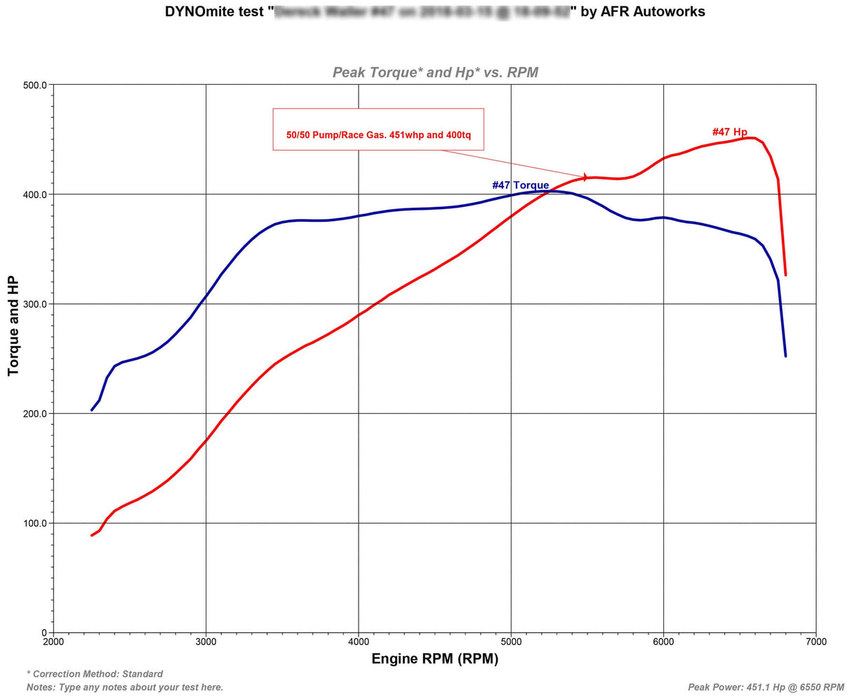 TR IHX475 - Turbo Upgrade for VW / AUDI EA888 Gen 3 (MQB)