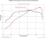 TR IHX475 - Turbo Upgrade for VW / AUDI EA888 Gen 3 (MQB)