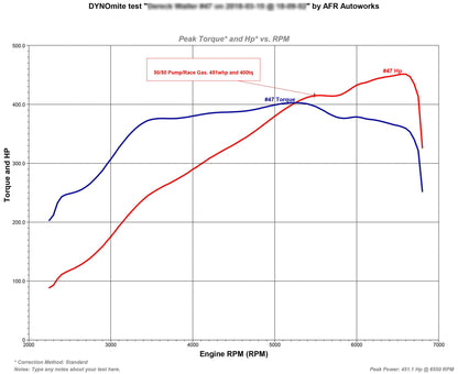 TR IHX475 - Turbo Upgrade for VW / AUDI EA888 Gen 3 (MQB)