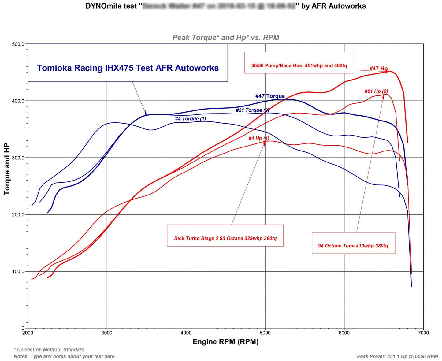 TR IHX475 - Turbo Upgrade for VW / AUDI EA888 Gen 3 (MQB)