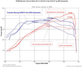 TR IHX475 - Turbo Upgrade for VW / AUDI EA888 Gen 3 (MQB)
