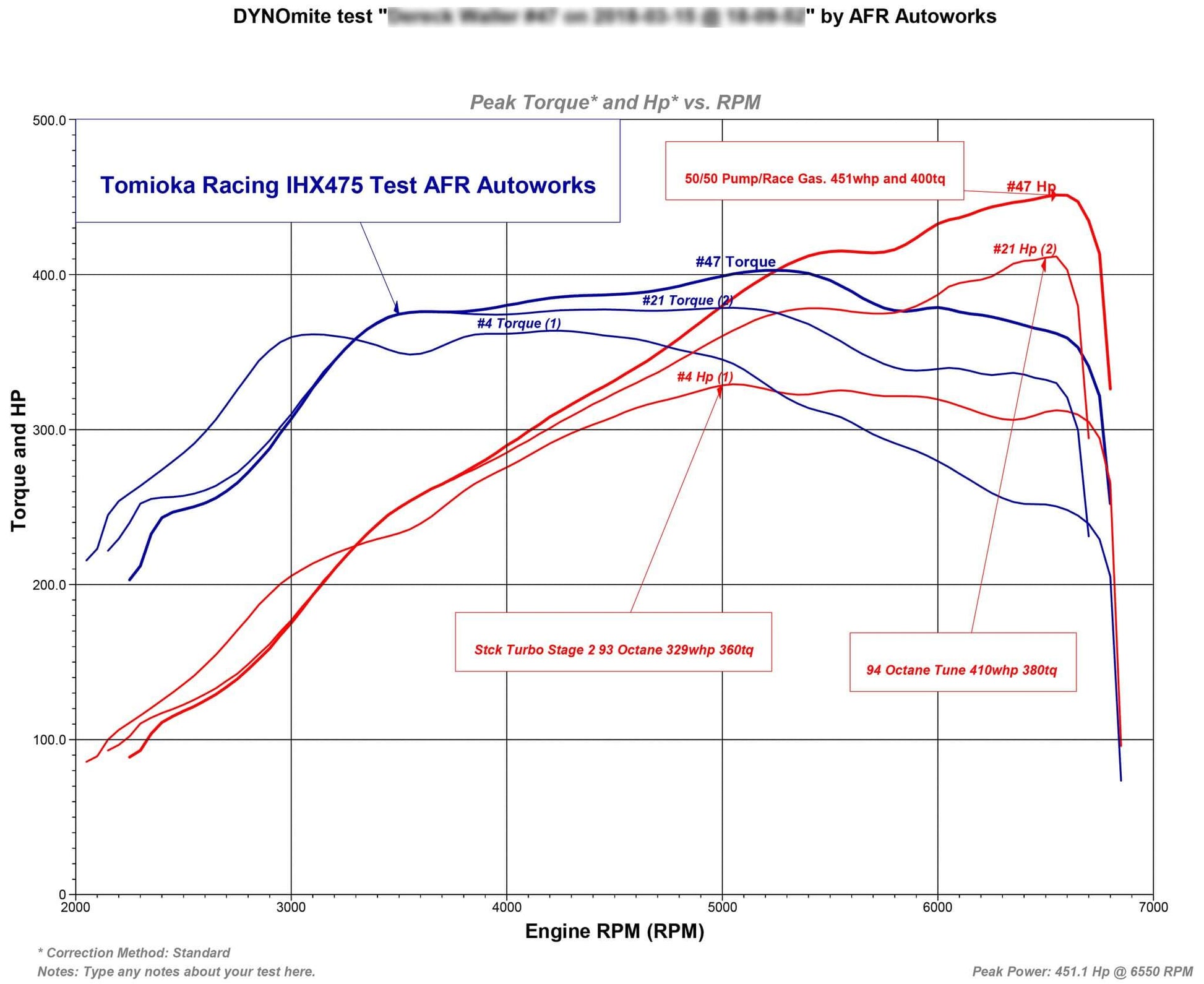 TR IHX475 - Turbo Upgrade for VW / AUDI EA888 Gen 3 (MQB)