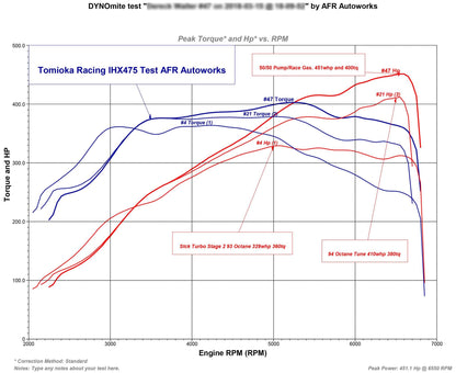 TR IHX475 - Turbo Upgrade for VW / AUDI EA888 Gen 3 (MQB)