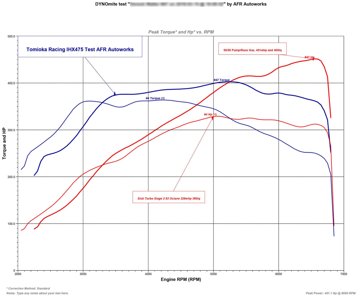 TR IHX475 - Turbo Upgrade for VW / AUDI EA888 Gen 3 (MQB)
