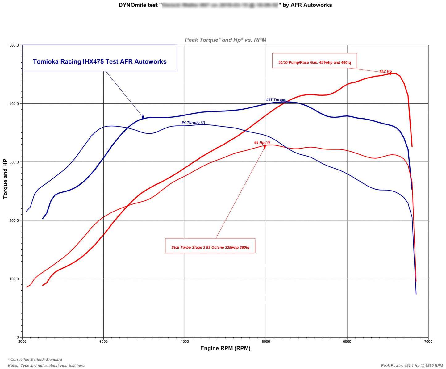 TR IHX475 - Turbo Upgrade for VW / AUDI EA888 Gen 3 (MQB)