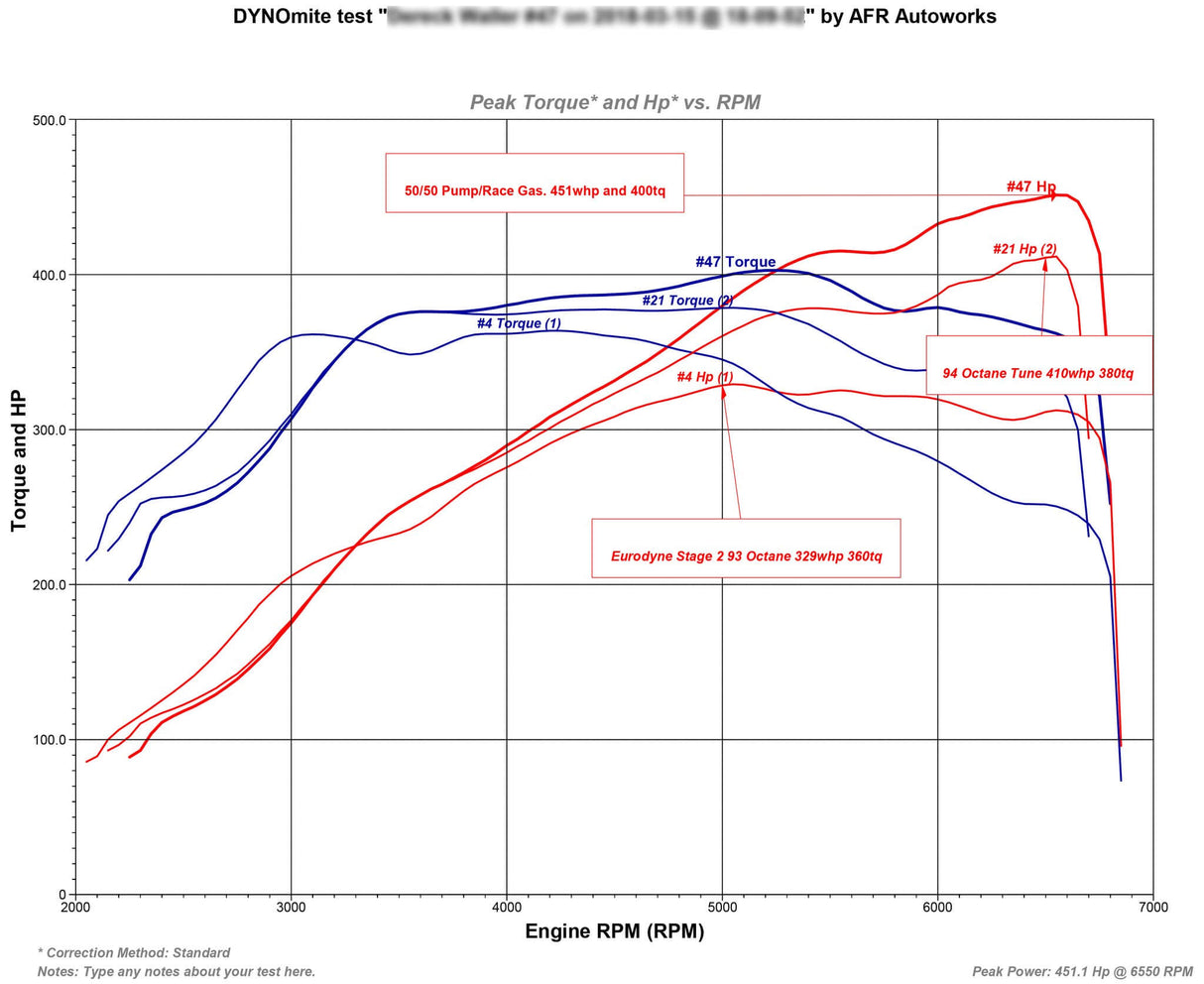 TR IHX475 - Turbo Upgrade for VW / AUDI EA888 Gen 3 (MQB)