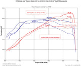 TR IHX475 - Turbo Upgrade for VW / AUDI EA888 Gen 3 (MQB)