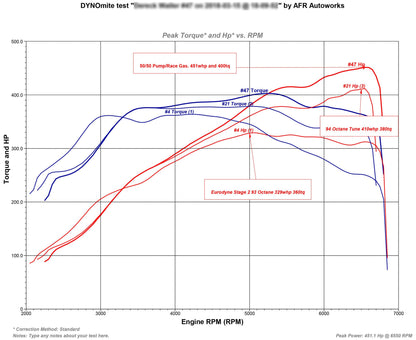 TR IHX475 - Turbo Upgrade for VW / AUDI EA888 Gen 3 (MQB)