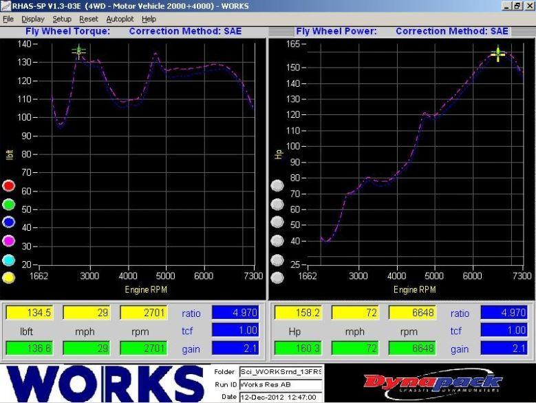 WORKS Exhale Axle-Back Exhaust | 2012-2021 BRZ/FR-S/86 (147.211)